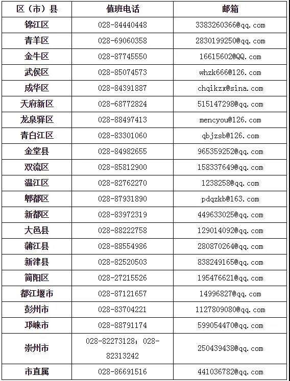 成都市2020年上半年高等教育自學考試課程免試、更改考籍工作3月16日—20日進行