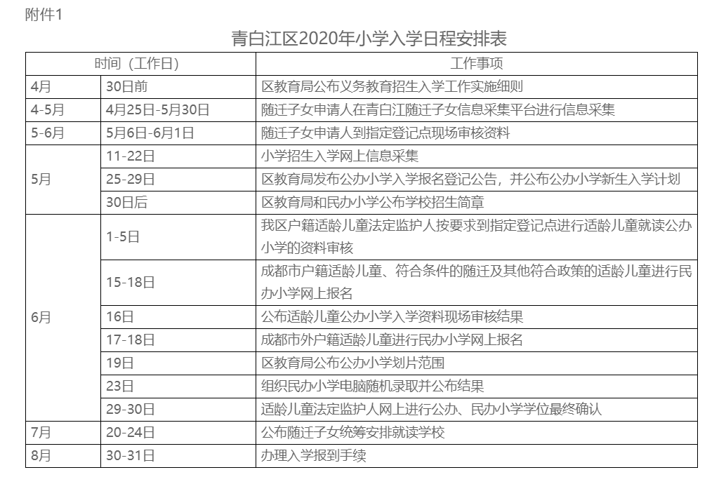 青白江區率先發布小升初細則：100%搖號，7月18日-19日確認學位