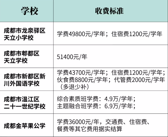 2020幼升小，民辦小學招生信息全解析，網報前一定要看！