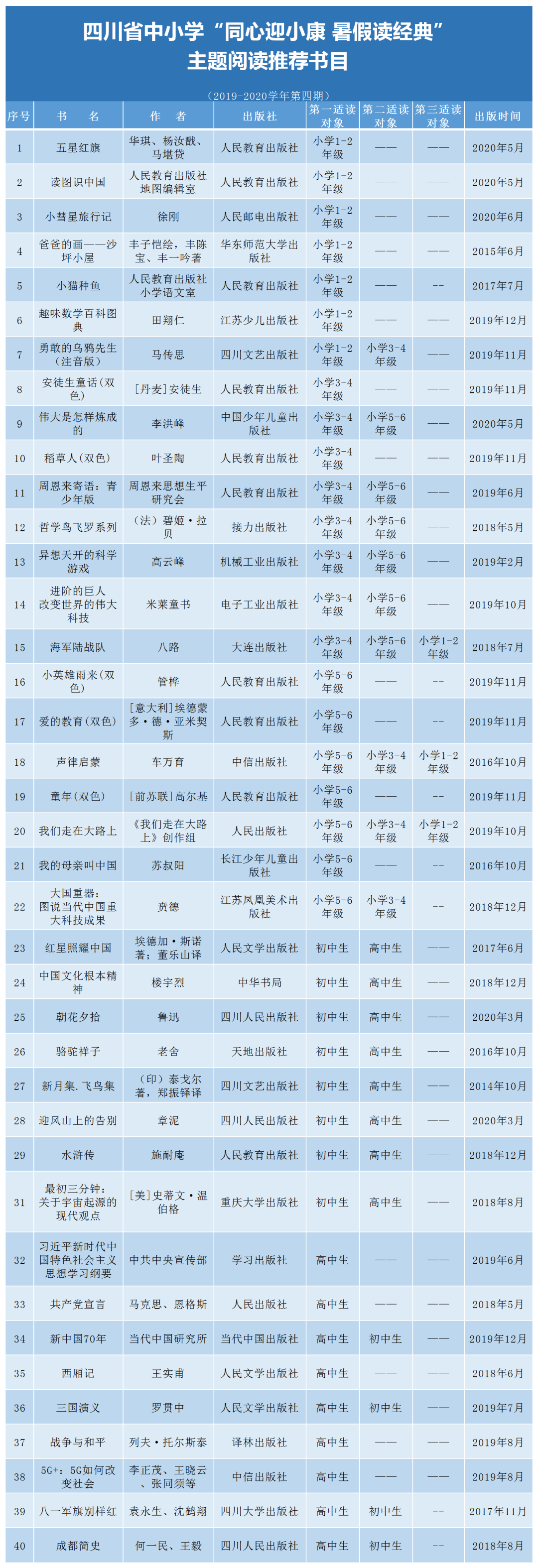 官宣！中小學(xué)生家長必看！教育廳推薦書目來了（建議收藏）