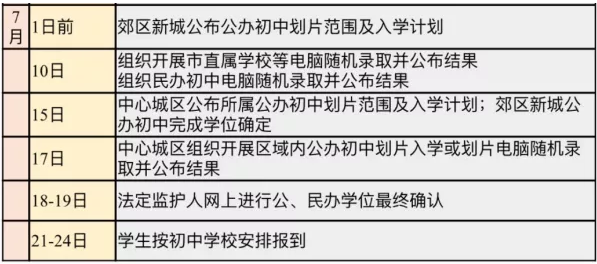 小搖號(hào)是怎么搖的？戶籍學(xué)籍可以二選一？成都戶籍也會(huì)被統(tǒng)籌？