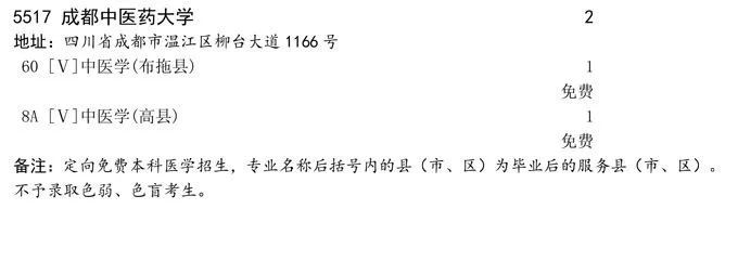 關于定向免費醫學本科未完成計劃院校征集志愿的通知
