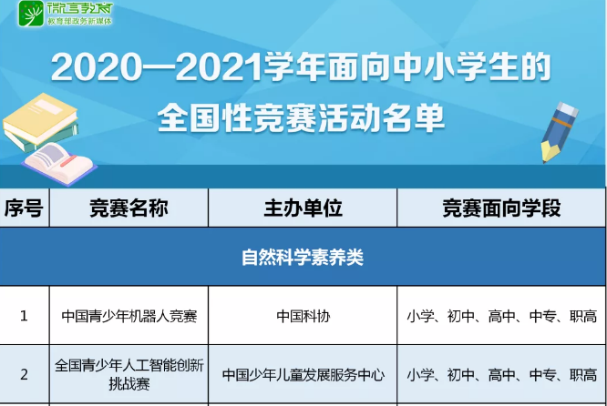 注意！那些五花八門的全國性競賽，教育部只承認這35項！
