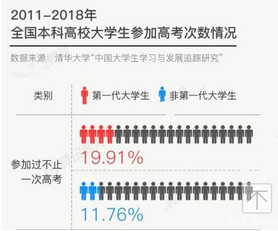 激烈！2020全國復讀生人數出爐，如何備考明年才不翻車？