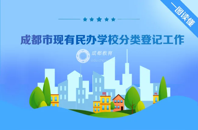 @民辦教育 年底要完成，你登記了嗎？