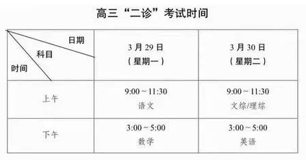  高中 | 成都高三二診真題免費領(lǐng)取！高清可打印！